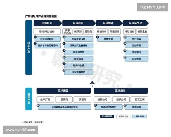 体育赛事盈利方式-体育赛事盈利模式